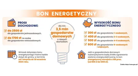 WAŻNE! Zamrożenie stawek oraz wprowadzenie bonu energetycznego - informacje