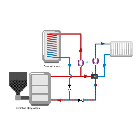 Zestaw regulacyjny ProClick: 4-drogowy obrotowy zawór mieszający ARV 485 ProClick, DN32, Rp1 1/4'', Kvs 18 m3/h + siłownik elektryczny ARM 343 ProClick