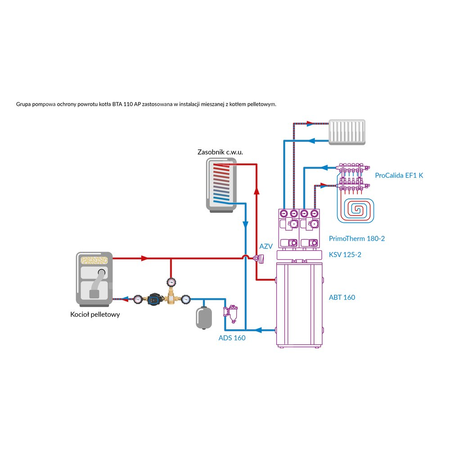 Grupa ochrony powrotu kotła BTA 110 AP z zaworem temperaturowym ATV, 3x GW G1'', 55 st. C, Kvs 6, AFRISO APH 15-7/130