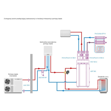 3-drogowy zawór strefowy AZV 844, DN25, G1 1/4'', Kvs 11, 230 V AC, AB-B