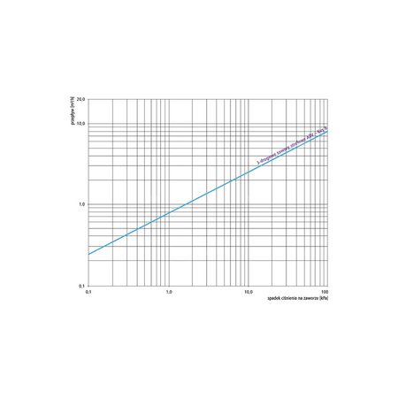 Zawór trójdrożny AFRISO AZV 642 mosiądz, średnica DN 15 gwinty zewnętrzne silnik elektryczny