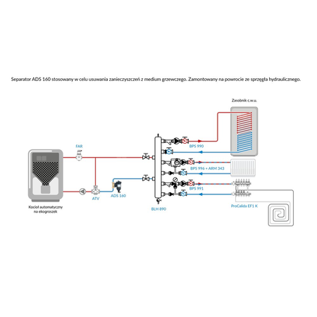 Separator AFRISO ADS 160, do C.O., do klimatyzacji, 3 bar / 90'C, 1'' (GW), z wkładem magnesowymInstalacje i źródła ciepła, z izolacją