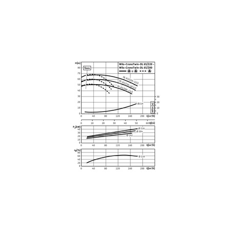 Pompa obiegowa WILO CronoTwin-DL 65/220-18,5/2-IE3 typu in-line z silnikiem znormalizowanym 50 Hz, moc silnika 18.5kW 31.8 A 2900 obr/min, wlot Kołnierz DN 65