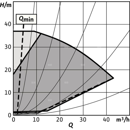 Pompa obiegowa WILO Stratos GIGA 2.0-I 50/1-37/3,0 typu in-line z silnikiem znormalizowanym 50/60 Hz, moc silnika 3kW 5.1 A 4500 obr/min, wlot Kołnierz DN 50