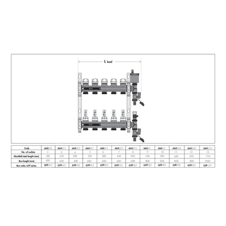 Zespół rozdzielaczy. 1" x 2 wyjścia 3/4" GZ