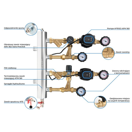 Grupa pompowa AFRISO BPS 961 AP GZ x GW 1'' x 3/4'', z zaworem mieszającym, z zaworem termostatycznym, z pompą obiegową AFRISO APH 160 15-7/130 mm