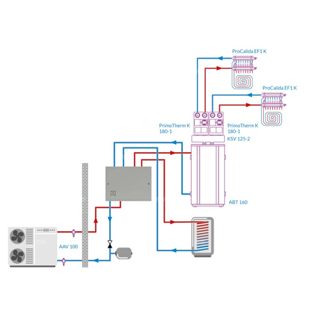 Moduł hydrauliczny do pomp ciepła AMB 900, z grzałką zanurzeniową 9 kW, zaworem przełączającym AZV, separatorem zanieczyszczeń ADS 181, przyłącza G11/4''