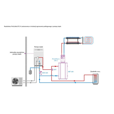 Rozdzielacz do ogrzewania podłogowego AFRISO ProCalida EF1 K 11-obieg. poliamid GZ 1" x Eurocono 3/4" + przepływomierz + zawór napełn/spust