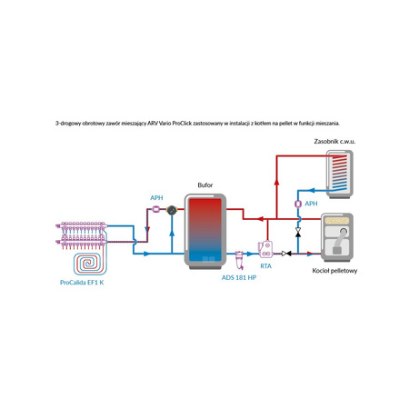 Zawór obrotowy trójdrogowy AFRISO ARV 385 Vario ProClick, mieszający, DN 32