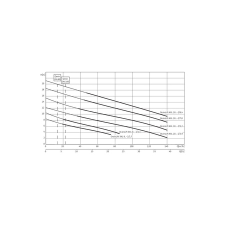 Pompa do ścieków WILO DrainLift XXL 50 Hz / 26.67 m³/h / 6.2 W