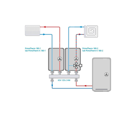 Grupa pompowa AFRISO PrimoTherm 180-2 DN 25 WP 3-WM-SM Vario GZ x GW 1 1/2'' x 1'', z zaworem mieszającym, z izolacją, z pompą obiegową Wilo Para SC 25/6, z siłownikiem arm 343 proclick