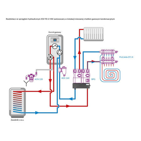 Rozdzielacz do instalacji c.o. AFRISO KSV 90-2 HW GZ 1'', 2-obieg. Nakrętka 1'', max. 50 kW
