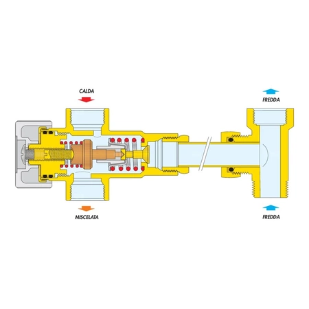 Regulowany termostatyczny zawór mieszający do zasobników c.w.u. 1/2" 40÷60 st. C