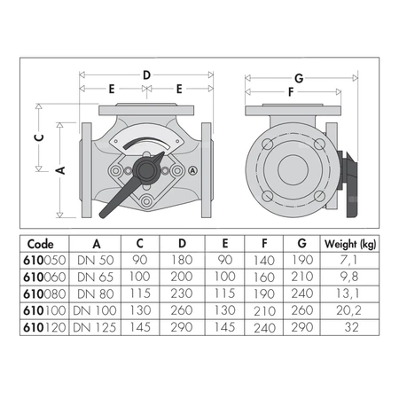 Zawór czterodrogowy mieszający z przepustnicą DN65