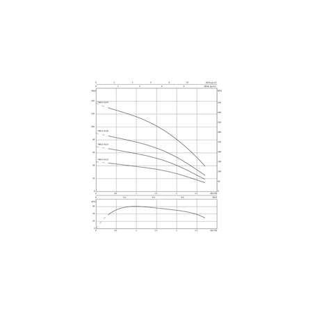 Pompa głębinowa 3-fazowa WILO Sub TWU 3-0123 3F częstotliwość 50 Hz, moc 0.55 kW 2.5 A, prędkość obrotowa 2800 obr/min