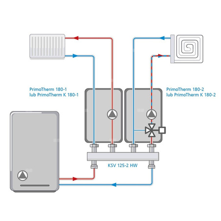 Grupa pompowa AFRISO PrimoTherm K 180-2 DN 25 WP 3-WM-SM GZ x GW 1 1/2'' x 1'', z zaworem mieszającym, z izolacją, z pompą obiegową Wilo Para SC 25/6, z siłownikiem arm 343 proclick