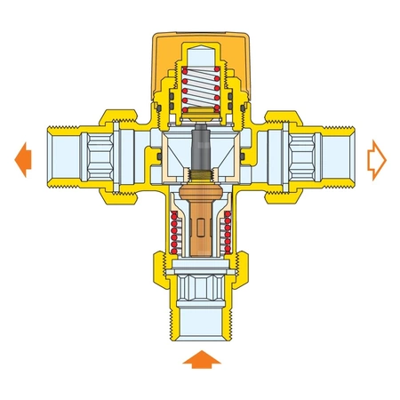 Termostatyczny zawór rozdzielający dla instalacji solarnych 3/4"