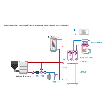 Grupa pompowa AFRISO BRA 130 AP GW 1'' Kvs6.3 AFRISO APH 160 15-7/130 mm