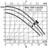 Pompa obiegowa WILO TOP-Z 65/10 DM PN6/10 GG, 2900 obr/min 3 x 400 V 50 Hz, PN 10/10bar