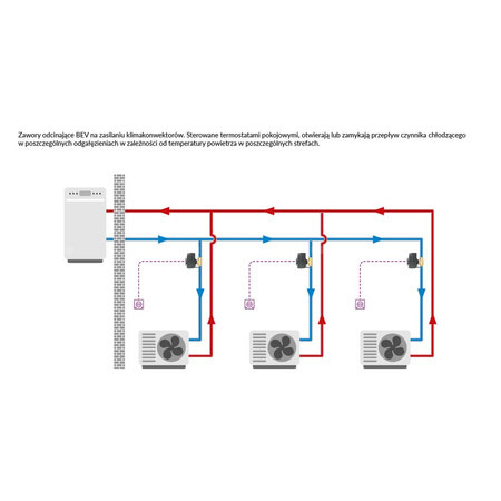 Zawór wodny AFRISO BEV 24 V AC GW 1'' x GW 1''
