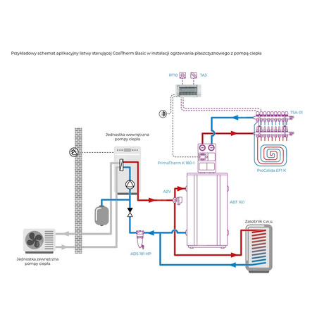 Listwa sterująca przewodowa CosiTherm Basic WB 10 D-8-230