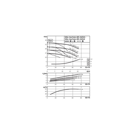 Pompa obiegowa WILO VeroTwin-DPL 50/150-4/2-IE3 typu in-line z silnikiem znormalizowanym 50 Hz, moc silnika 4kW 7.75 A 2900 obr/min, wlot Kołnierz DN 50
