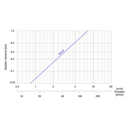 Zawór temperaturowy ATV 337, DN25, Rp1'', kvs 9, 72'C