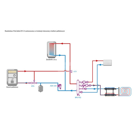 Rozdzielacz do ogrzewania podłogowego AFRISO ProCalida EF1 K 7-obieg. poliamid GZ 1" x Eurocono 3/4" + przepływomierz + zawór napełn/spust