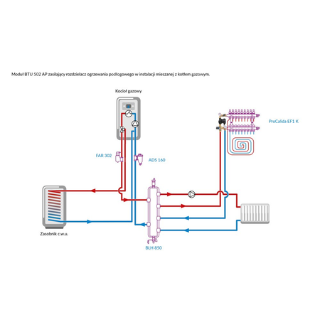 Grupa pompowa AFRISO BTU 502 AP nakrętka x nakrętka 1'' x 1'', z zaworem termostatycznym, z pompą obiegową AFRISO APH 160 15-7/130 mm
