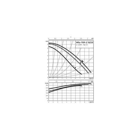 Pompa obiegowa WILO TOP-Z 30/10 EM PN16 RG, 2900 obr/min 1 x 230 V 50 Hz, PN 16/16bar