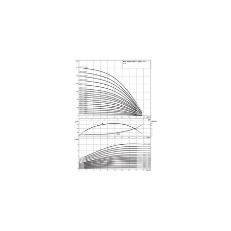 Wilo-Helix FIRST V 1004-5/25/E/S/400-50 pompa wysokociśnieniowa pionowa z króćcami Inline