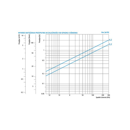 Zawór regulacyjny termostatyczny do wody ciepłej AFRISO ATM 761 mosiądz GZ 1'', DN 20, zakres temp. 20-43'C, Kvs 3.2 m3/h, maksymalna temperatura 90'C, maksymane ciśnienie 10 bar