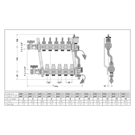 Zespół rozdzielaczy 1 1/4 "GW X 12 wyjść 3/4" GZ