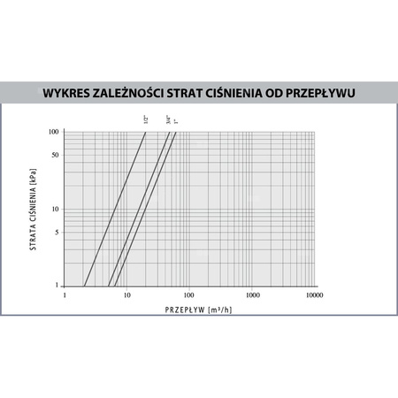 Zawór wodny AFRISO BEV 24 V AC GW 1/2'' x gwGW 1/2''