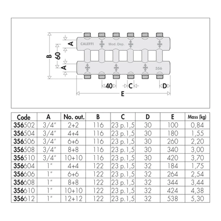 Rozdzielacz podwójny – monoblok 3/4" 2+2