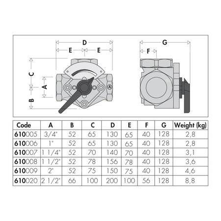 Zawór czterodrogowy mieszający z przepustnicą. Przyłącza gwintowane 3/4"