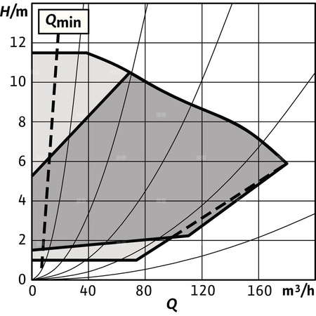 Pompa obiegowa WILO Stratos GIGA 2.0-I 125/1-11/4,0-R1 typu in-line z silnikiem znormalizowanym 50/60 Hz, moc silnika 3.7kW 6.3 A 1500 obr/min, wlot Kołnierz DN 125