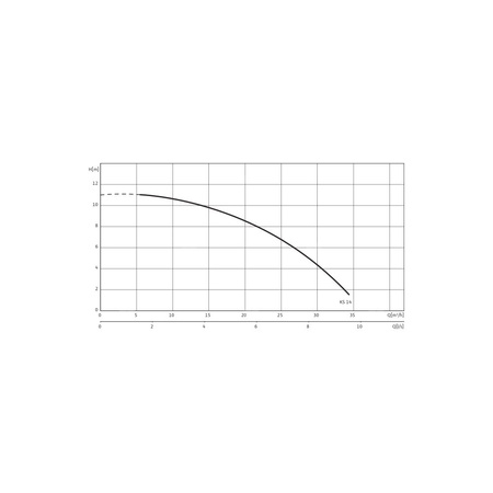 Pompa zanurzeniowa do ścieków WILO EMU KS 14E żeliwo 1 x  230 V, moc 1.1 W 50 Hz