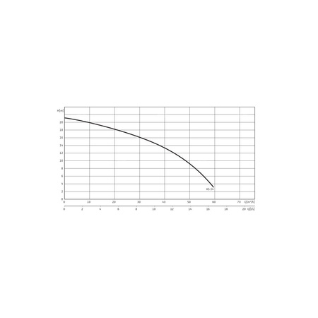 Pompa zanurzeniowa do ścieków WILO EMU KS 24 DS SVA+V żeliwo 3 x  400 V, moc 2.85 W 50 Hz