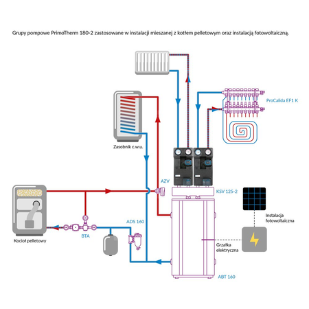 Grupa pompowa AFRISO PrimoTherm 180-2 AP DN 25 3-WM-R Vario GZ x GW 1 1/2'' x 1'', z zaworem mieszającym, z izolacją, z pompą obiegową AFRISO APH 361 25-7/180 mm