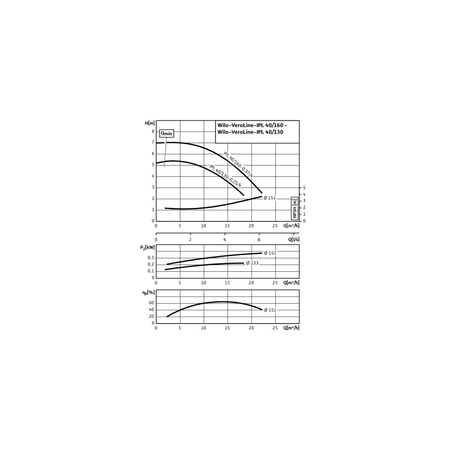 Pompa obiegowa WILO VeroLine-IPL 40/130-0,25/4 typu in-line z silnikiem znormalizowanym 50 Hz, moc silnika 0.25kW 0.69 A 1450 obr/min, wlot Kołnierz DN 40