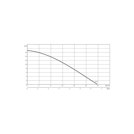 Pompa zanurzeniowa do ścieków WILO EMU KS 8 DS SVA+V żeliwo 3 x  400 V, moc 1.1 W 50 Hz