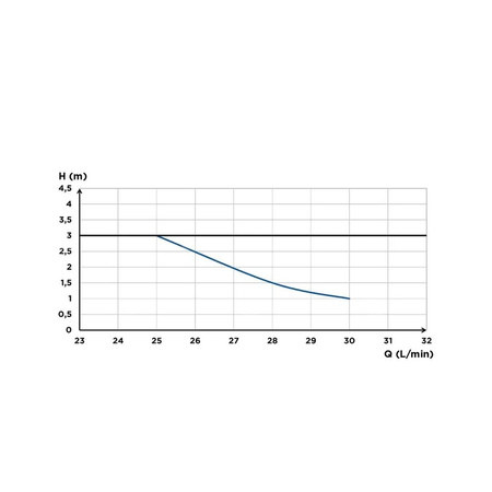 Pompa domowa SANIFLOOR 2