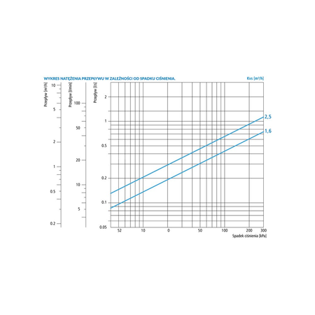 Zawór regulacyjny termostatyczny do wody ciepłej AFRISO ATM 343 mosiądz GZ 3/4'', DN 15, zakres temp. 35-60'C, Kvs 1.6 m3/h, maksymalna temperatura 90'C, maksymane ciśnienie 10 bar