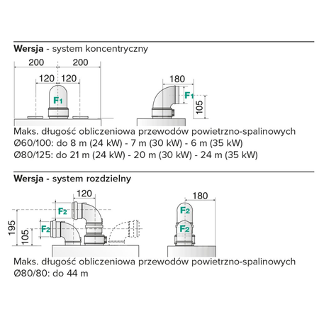 Kocioł wiszący kondensacyjny GENUS ONE+ NET 30