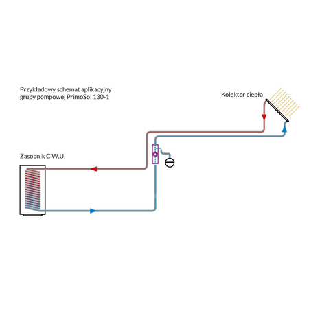Grupa pompowa AFRISO PrimoSol 130-1 GZ 1'' x 1'', z izolacją, z pompą obiegową Grundfos UPM 3 Solar 25-75/130 mm