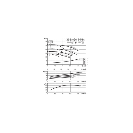 Pompa obiegowa WILO CronoTwin-DL 65/110-3/2-IE3 typu in-line z silnikiem znormalizowanym 50 Hz, moc silnika 3kW 6.15 A 2900 obr/min, wlot Kołnierz DN 65