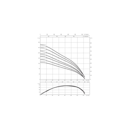 Pompa głębinowa 3-fazowa WILO Sub TWI 8.90-08-C-SD częstotliwość 50 Hz, moc 37 kW 73 A, prędkość obrotowa 2880 obr/min