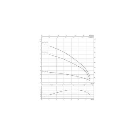 Pompa głębinowa 1-fazowa WILO Sub TWU 3-0504-HS-I częstotliwość 50/60 Hz, moc 1.5 kW 12.5 A, prędkość obrotowa 8400 obr/min