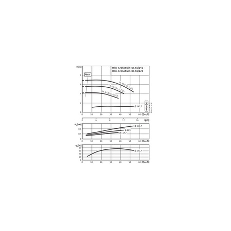 Pompa obiegowa WILO CronoTwin-DL 65/120-0,55/4 typu in-line z silnikiem znormalizowanym 50 Hz, moc silnika 0.55kW 1.4 A 1450 obr/min, wlot Kołnierz DN 65